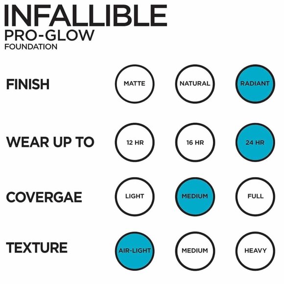 L'Oreal Infallible Pro-Glow Radiant Finish Normal/Dry Skin #209 Caramel Beige - Picture 6 of 10